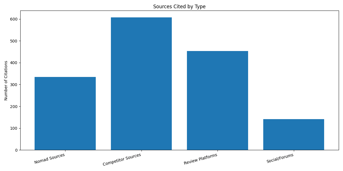 Source Types